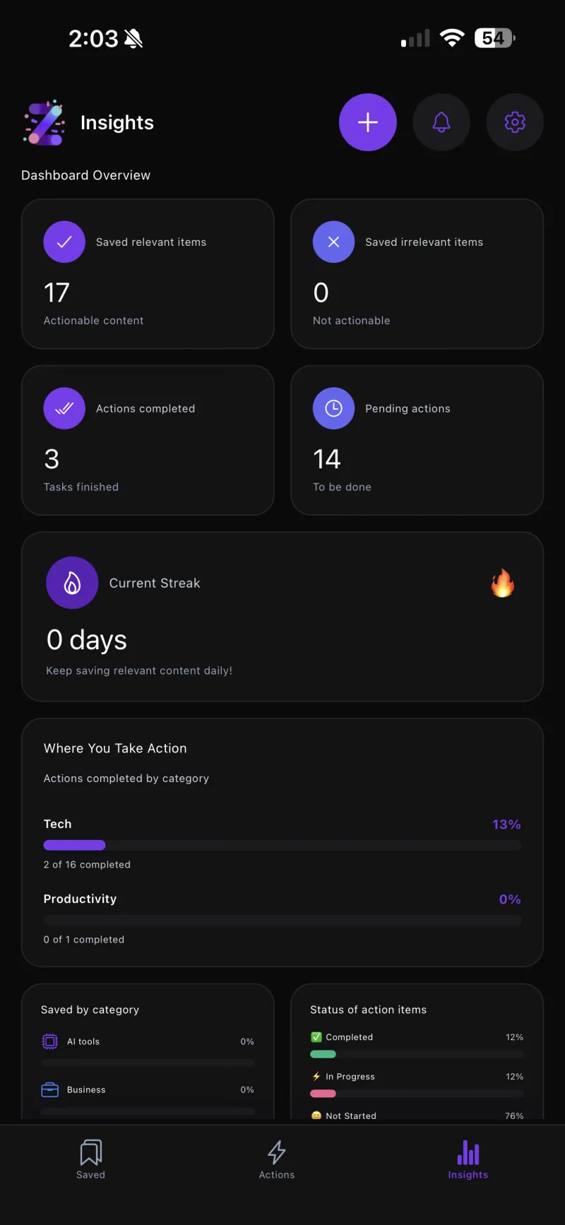 Zaaby insights dashboard with progress, completed actions, and categories
